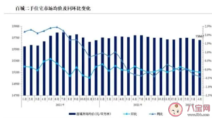 上海北京二手房交易量都大跌是怎么回事 买二手房怎么谈价格