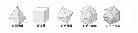 庞加莱猜想和宇宙观