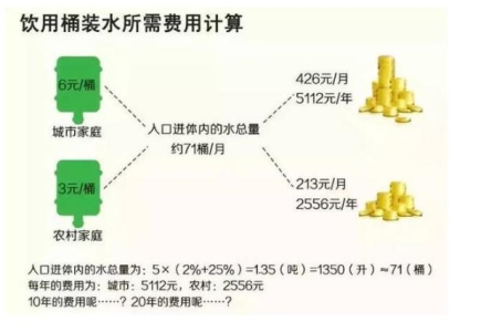 净水器是不是真的有必要买（家用净水器有没有用）(6)