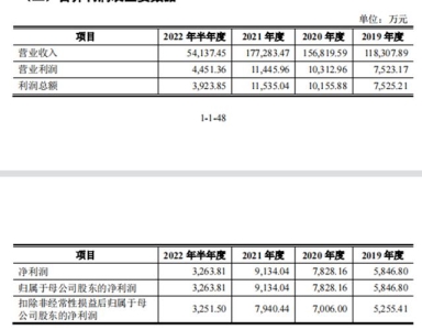 大艺电动工具一年的产值（电动工具品牌之路漫长）(2)