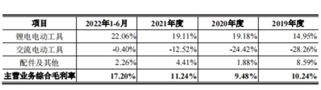 大艺电动工具一年的产值（电动工具品牌之路漫长）(3)