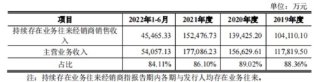 大艺电动工具一年的产值（电动工具品牌之路漫长）(5)