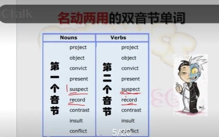 每天5分钟学会英语单词（今天讲2种重要的规则）(3)