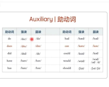 每天5分钟学会英语单词（今天讲2种重要的规则）(9)