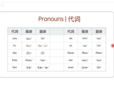 每天5分钟学会英语单词（今天讲2种重要的规则）(11)