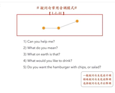 每天5分钟学会英语单词（今天讲2种重要的规则）(16)