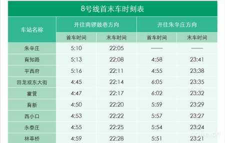 北京地铁几点停运，北京地铁停运时间表