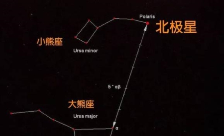 北极星出现在天空的哪个方向？北极星属于哪个星系