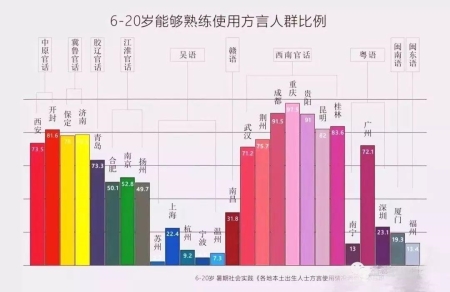 西南官话有多像普通话？