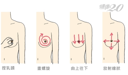 怎样判断乳房健康 每月3步骤自我检查