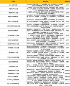 宠物沐浴露推荐：20个比较有代表性的宠物沐浴露趋势及亮点