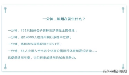 扬州高质量发展全省排名（扬州再创新高度）(3)