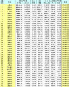 哈尔滨和济南是友好城市吗（北方两大副省级之争）(4)