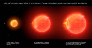 ZTF SLRN-2020：天文学家首次发现当垂死恒星吞没并摧毁行星时就会发出闪光