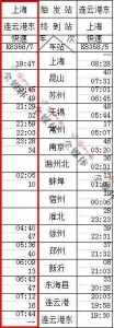 淮北站增加几班高铁（淮北火车站车次将调整）(4)