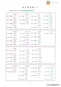 拼音中的声母韵母和整体认读音节（拼音声母和韵母相拼音节）(2)