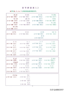 拼音中的声母韵母和整体认读音节（拼音声母和韵母相拼音节）(3)