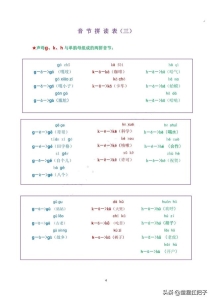 拼音中的声母韵母和整体认读音节（拼音声母和韵母相拼音节）(4)