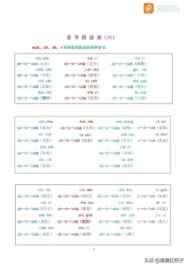 拼音中的声母韵母和整体认读音节（拼音声母和韵母相拼音节）(7)