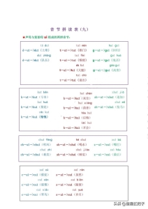 拼音中的声母韵母和整体认读音节（拼音声母和韵母相拼音节）(12)