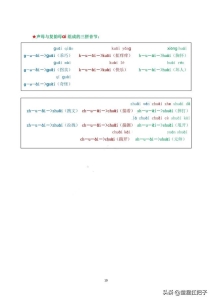 拼音中的声母韵母和整体认读音节（拼音声母和韵母相拼音节）(10)