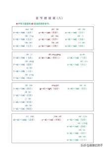 拼音中的声母韵母和整体认读音节（拼音声母和韵母相拼音节）(11)