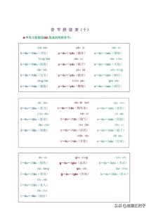 拼音中的声母韵母和整体认读音节（拼音声母和韵母相拼音节）(13)