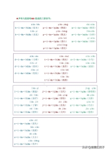 拼音中的声母韵母和整体认读音节（拼音声母和韵母相拼音节）(15)