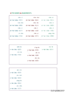 拼音中的声母韵母和整体认读音节（拼音声母和韵母相拼音节）(17)