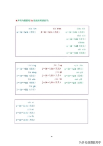 拼音中的声母韵母和整体认读音节（拼音声母和韵母相拼音节）(18)