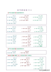 拼音中的声母韵母和整体认读音节（拼音声母和韵母相拼音节）(19)