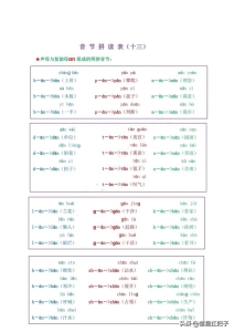 拼音中的声母韵母和整体认读音节（拼音声母和韵母相拼音节）(20)