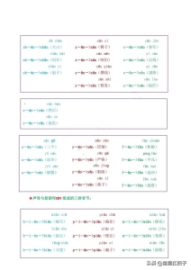 拼音中的声母韵母和整体认读音节（拼音声母和韵母相拼音节）(21)