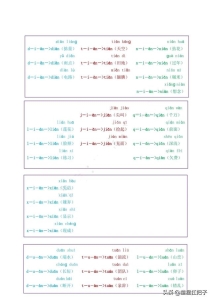 拼音中的声母韵母和整体认读音节（拼音声母和韵母相拼音节）(22)