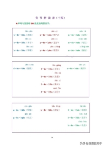 拼音中的声母韵母和整体认读音节（拼音声母和韵母相拼音节）(24)