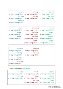 拼音中的声母韵母和整体认读音节（拼音声母和韵母相拼音节）(29)