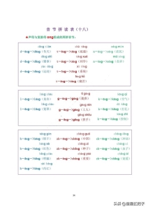 拼音中的声母韵母和整体认读音节（拼音声母和韵母相拼音节）(34)