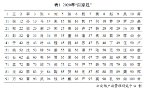 究表明手机辐射不会导致脑癌