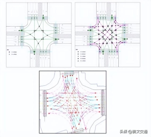 交通信号控制的三个参数（城市道路交通信号控制实践与发展）(3)