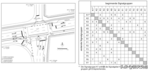 交通信号控制的三个参数（城市道路交通信号控制实践与发展）(5)