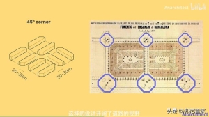 巴塞罗那建筑为什么这么统一（200年前设计的城市）(15)