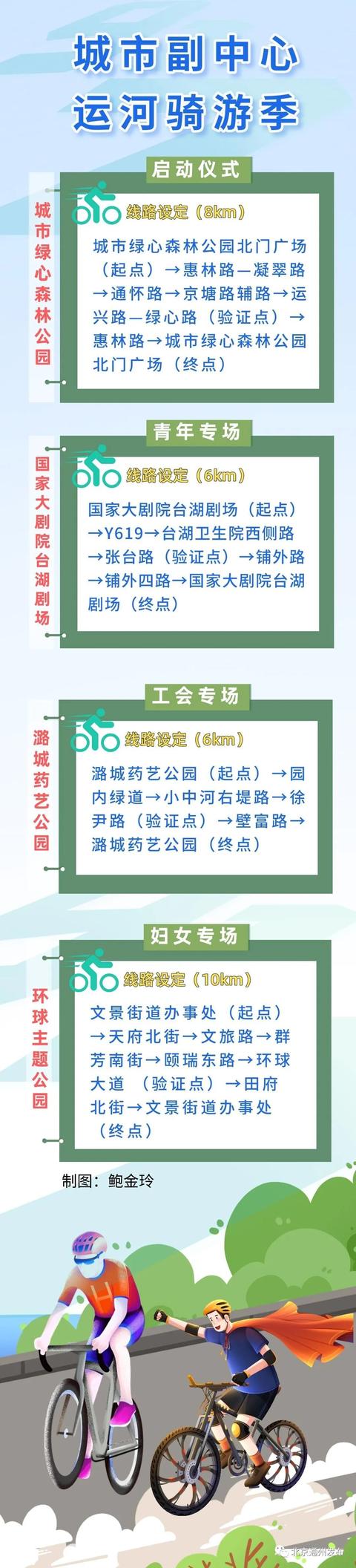 北京七大重点区域骑行路线推荐（城市副中心运河骑游季来啦）(7)