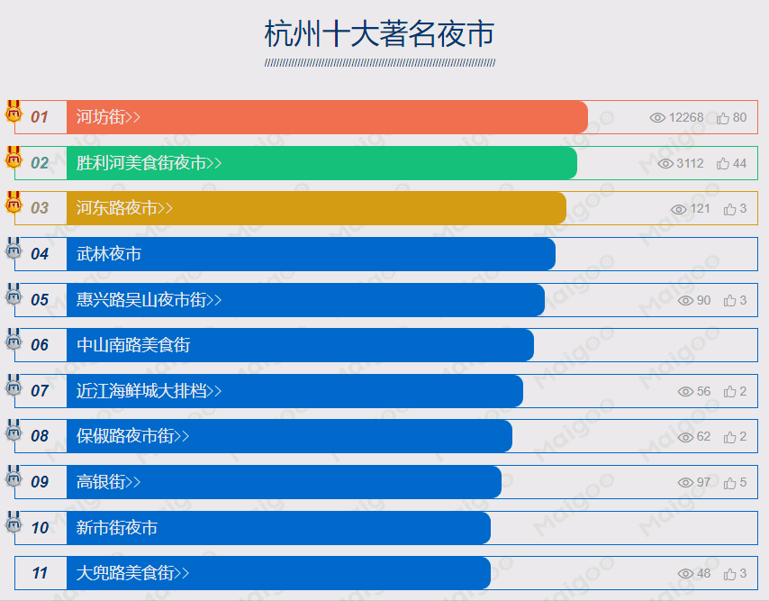 杭州十大最热闹的夜市