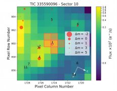 TESS发现土星大小的系外行星TOI