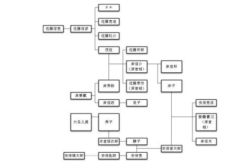 安倍家族和皇室的关系是怎样的?