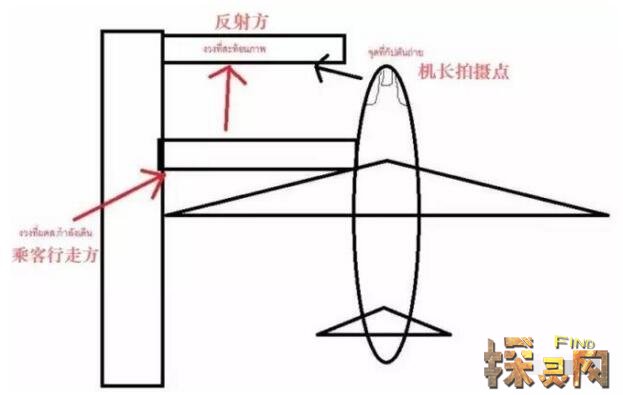 泰国普吉机场闹鬼真相，群鬼肆虐机场廊桥是有人作假