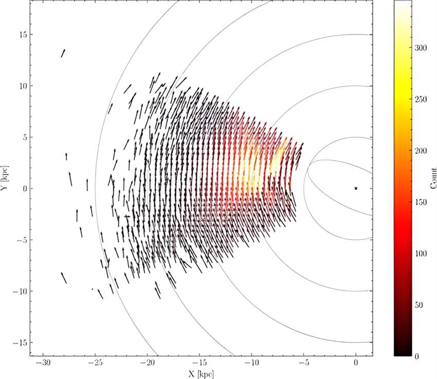 银河系边缘的太阳运行速度较慢 银河系核心的暗物质含量可能比之前估计的要少