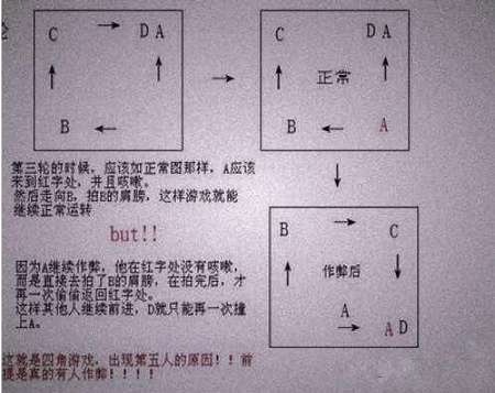 四角游戏的科学解释是什么真相?四角游戏玩死过人吗?