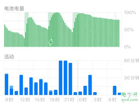 苹果X升13.1怎么样 iPhonex更新iOS13.1评测3