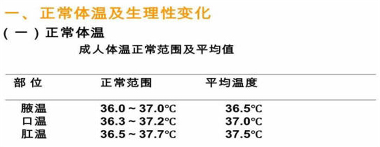 人类的体温为何持续下降